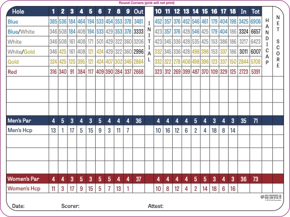 scorecard